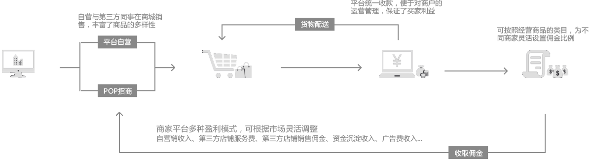 EbxSHOPû̳